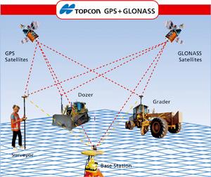 Kuva 16. Topcon GPS + GLONASS /13.