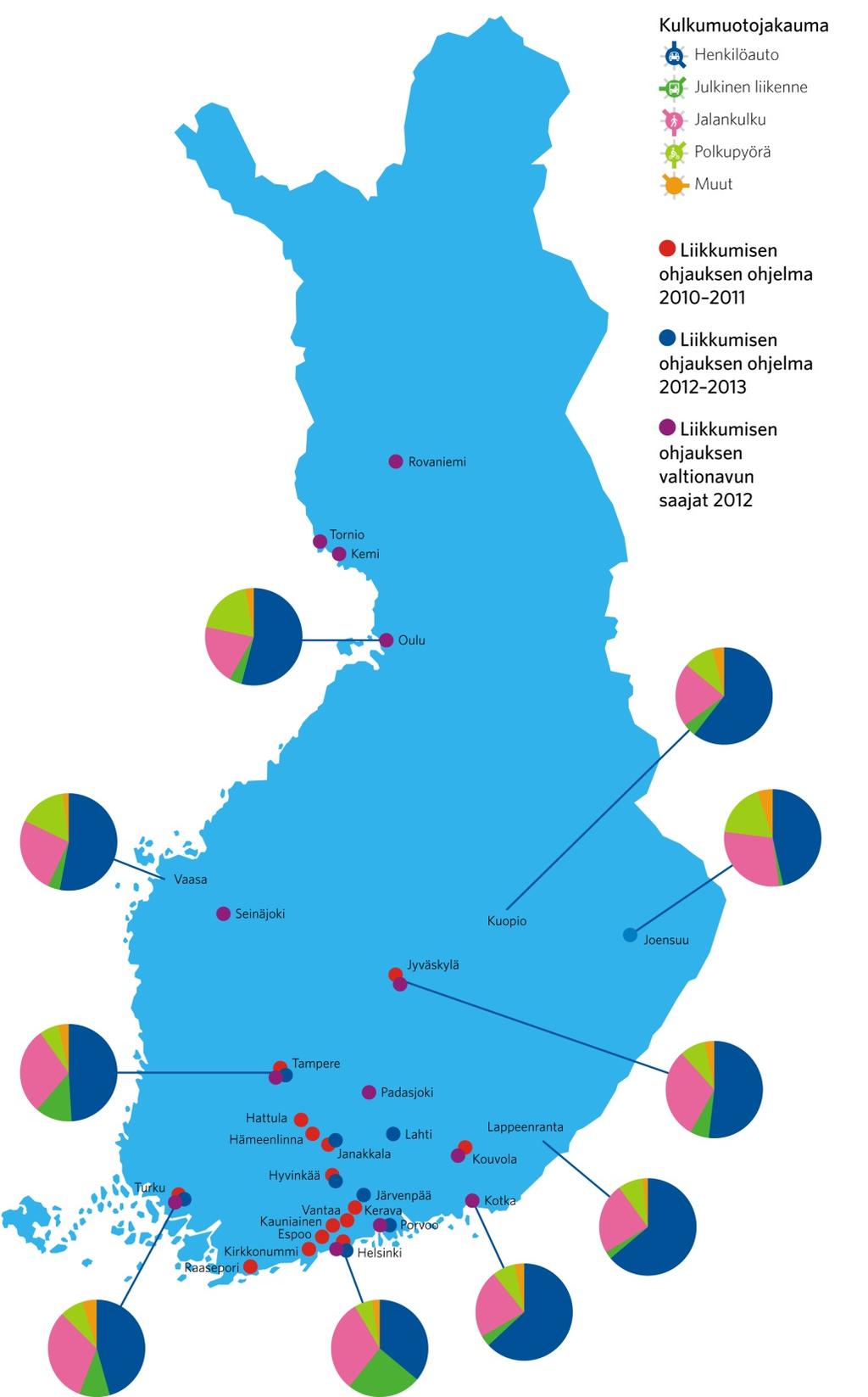 Liikkumisen ohjausta on monilla seuduilla