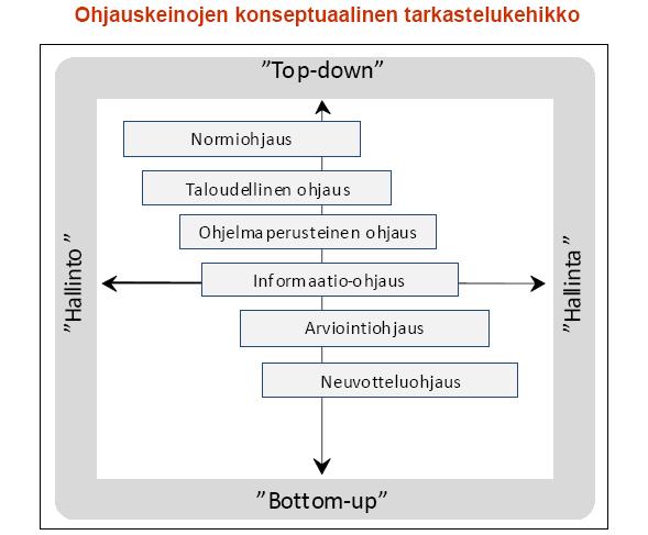 12. Tapaus 9 yhteistoiminnallinen vaikuttavuusanalyysi viranomaisen ohjauskeinovalikoiman tarkastelussa Millaisissa tilanteissa top-down toimii? - milloin ei toimi?