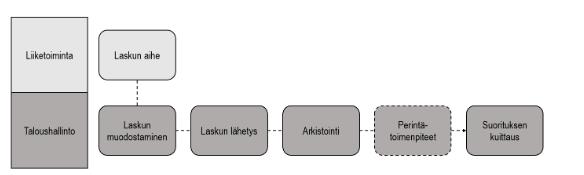 13 ja muodostaa näin ollen osan organisaation imagosta.