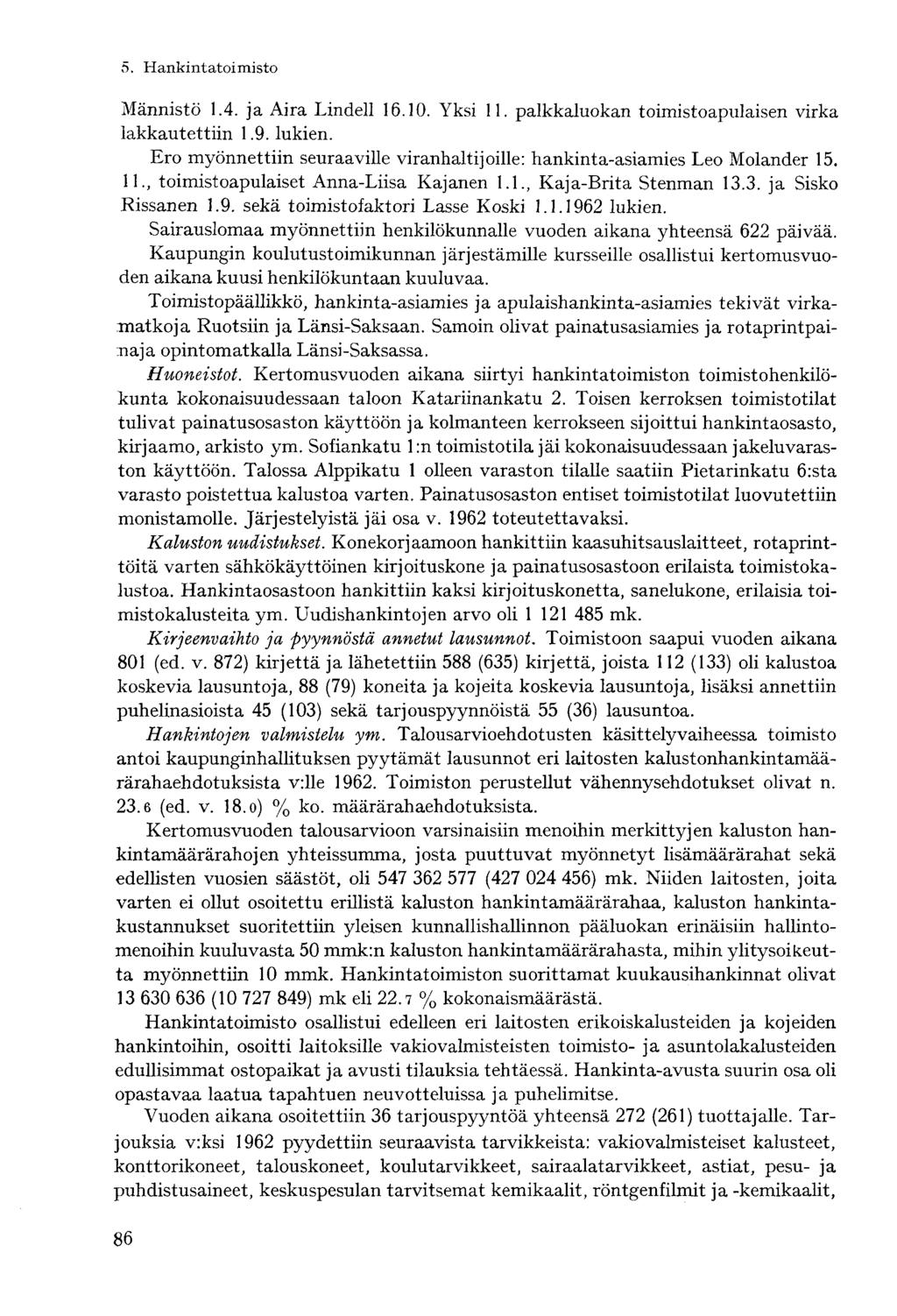 Männistö 1.4. ja Aira Lindell 16.10. Yksi 11. palkkaluokan toimistoapulaisen virka lakkautettiin 1.9. lukien. Ero myönnettiin seuraaville viranhaltijoille: hankinta-asiamies Leo Molander 15. 11., toimistoapulaiset Anna-Liisa Rajanen 1.