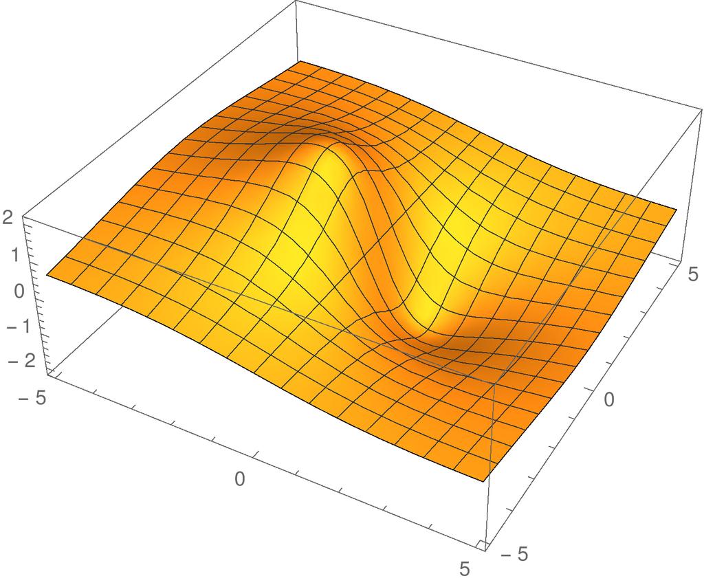 Esimerkki 3 (maksimi ja minimi) Funktion kuvaaja z = f (x, y), kun f (x, y)