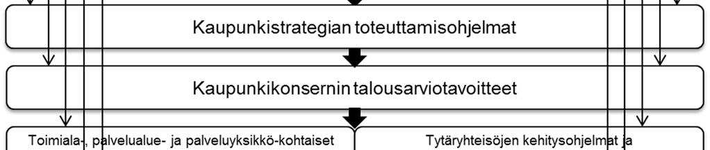 Uudistus edellyttää toteutuessaan myös Torniossa lukuisia sopeuttamistoimenpiteitä, jotka liittyvät mm. talouteen ja henkilöstöön sekä palveluiden järjestämiseen ja tuottamiseen uudessa kunnassa. 7.