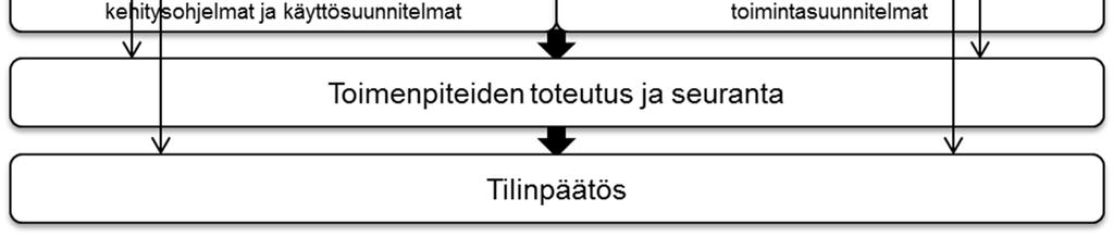 Torniossa on jatkossa uuden kaupunkistrategian myötä ainoastaan yksi kaupunkitason strategia ja siitä johdettavat asiakirjat (suunnitelmat, ohjelmat) ovat strategian toteuttamisohjelmia.