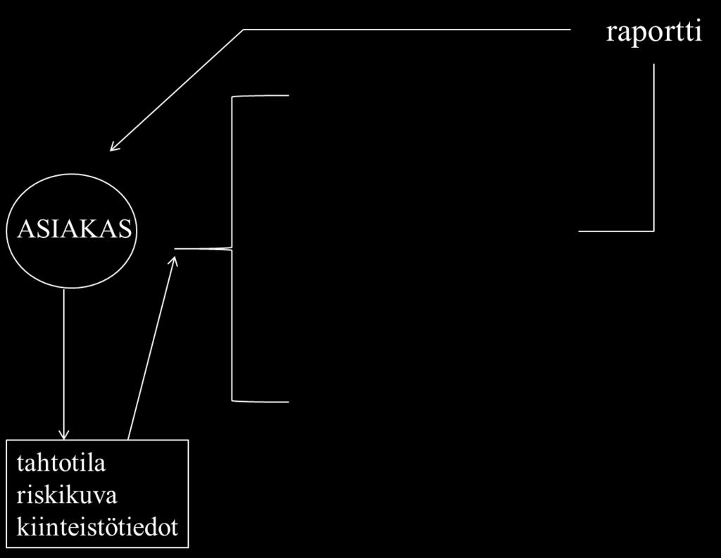 R I S K I T Kohteiden valinta vaikuttavuuden perusteella ei riskin suuruuden perusteella