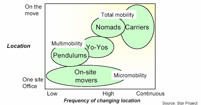 Mobiilin