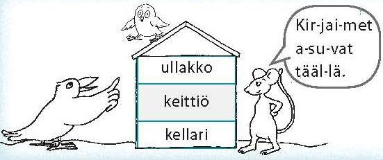 Kirjain viivastolle Mielikuva auttaa: kirjaintarinat Tue hienomotoriikkaa: kirjainaskartelu Näytä miten kirjain syntyy. Oppilaat tekevät perässä.