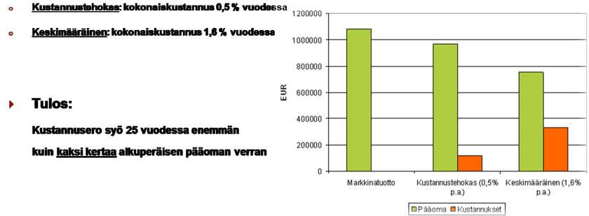 LIITE 5 KUVAUS SIJOITUSPALVELUIDEN JA RAHOITUSVÄLINEIDEN KULUISTA s.9 Toteutuneet kulut sekä sijoituspalvelusta että rahoitusvälineistä raportoidaan Asiakkaalle vuosittain jälkikäteen. A. Esimerkki kustannusten vaikutuksesta tuottoon B.