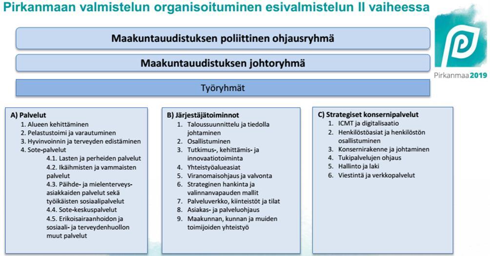 5. TUOTETTAVAT PALVELUT JA TYÖNJAKO Pirkanmaan terveydenhuollossa tuotettavat palvelut ja työnjako on kuvattu Kevään 2016 nykytilan kuvauksessa.