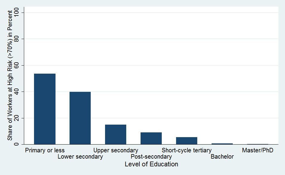 Arntz, Gregory ja Zierahn, The Risk of Automation for Jobs in OECD Countries.