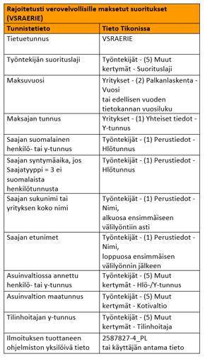 Suomen