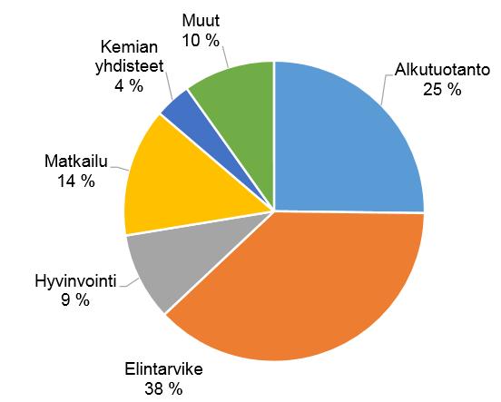 Lumen 3/2017 TEEMA-ARTIKKELI Metsänomistajat osaksi luonnontuotealan tuottajaverkostoa Seija Niemi, projektipäällikkö, tuntiopettaja, Teollisuuden ja luonnonvarojen osaamisala, Lapin