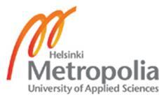 Liite 3 2 (2) Opinnäytetyöhön osallistuvan allekirjoitus ja nimenselvennys Päivämäärä ja paikka Opinnäytetyön tekijän allekirjoitus ja nimenselvennys Opinnäytetyön tekijän allekirjoitus ja