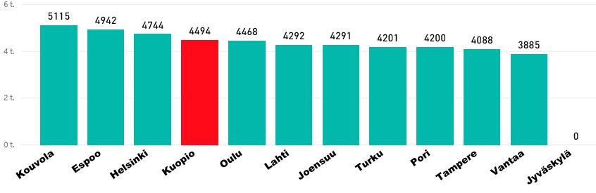 Lukiokoulutuksen opetusmenot 2016