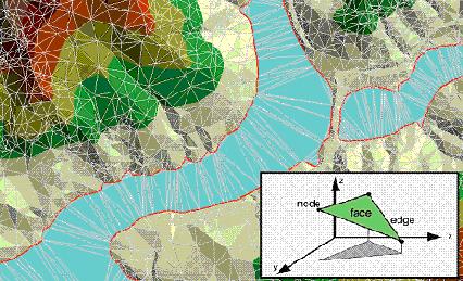 Korkeusmalli Joskus käytetään myös TIN-muotoa (triangulated irregular network) TIN-muotoinen korkeusmalli TIN perustuu