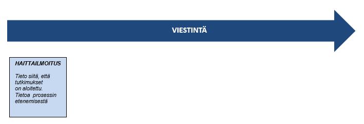 Tilojen käyttäjien tehtävät ja vastuut sisäympäristö -asioissa: - tilojen käyttö/ alkuperäisen käyttötarkoituksen sovitusti ja ohjeiden mukaisesti -