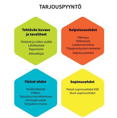 Laajan ja ikääntyneen tai moniongelmaisen rakennuksen kuntotutkimuksen hankinnassa kannattaa tilaajan teettää mahdollisesti sopimuskumppani kuntotutkijalla kohteesta tarkka ja yksityiskohtainen