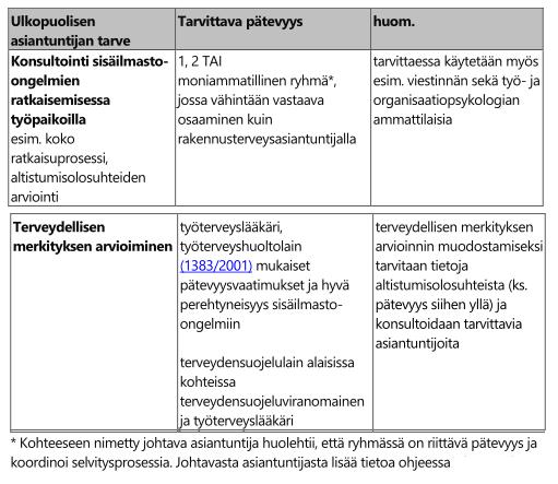 Arviointityö tehdään vasta teknisten selvitysten tulosten perusteella.