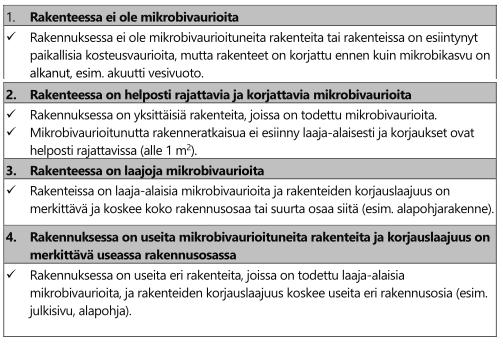 Taulukko 3, Taulukossa kuvataan rakenteessa olevien mikrobivaurioiden laajuuden arvioinnin kriteereitä 11.4.