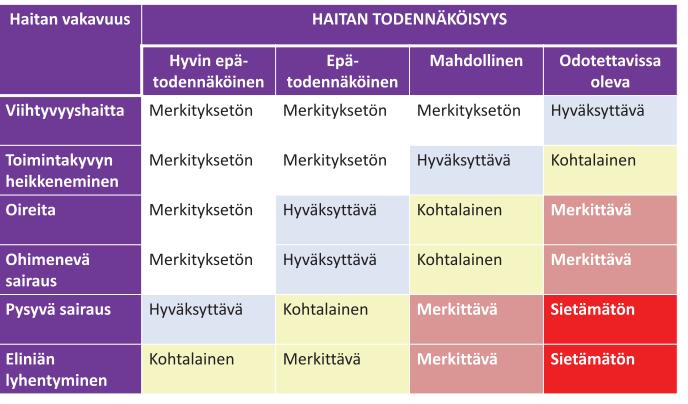 suorittaa erityisesti sisäilmaongelmiin perehtynyt työterveyslääkäri, konsultoiden tarvittaessa altistumisolosuhteita arvioineita asiantuntijoita.