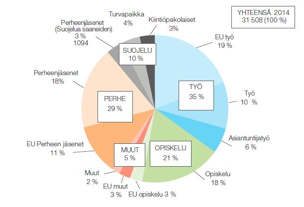 12 Ennen turvapaikanhaun kasvua: ensimmäiset oleskeluluvat