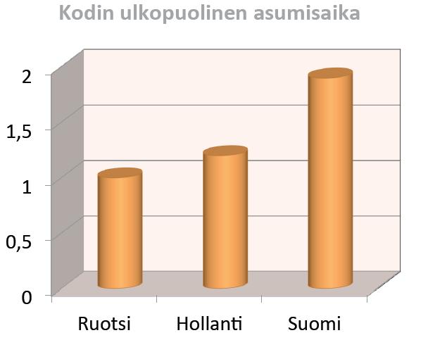 Paras paikka, koti- pidempään