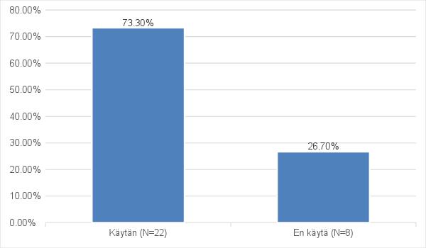 49 tehneet rakenteellisista sosiaalityötä sosiaalisessa mediassa. Avovastaukset analysoitiin sisällönanalyysin avulla.