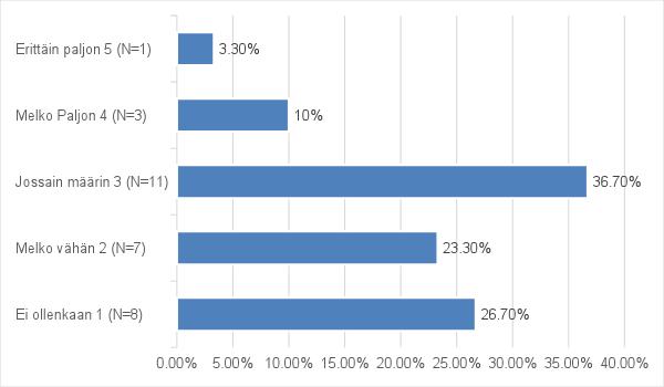 53 avointa, vaikka käyttäjällä on mahdollisuus luoda palveluun profiili ja määritellä ne, joiden kanssa pitää yhteyttä ja jakaa sisältöä (Pesonen 2013, 33).