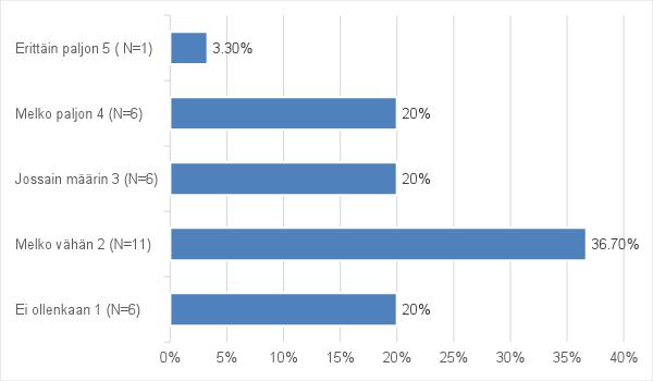 54 Sosiaalisen median käyttäjällä on mahdollisuus määritellä eri sosiaalisen median sovelluksissa, mitä rajoja omalle sovellukselleen asettaa.