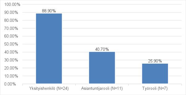 56 TAULUKKO 8.