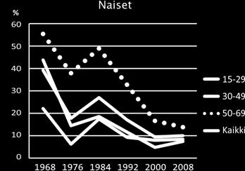 (Mäkelä, Mustonen & Huhtanen 2010, 44) KUVIO 2.