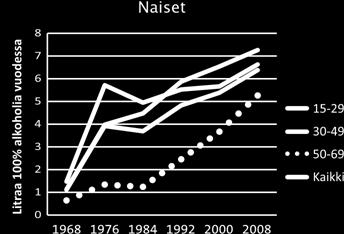 tilastoimaton) (Mäkelä, Mustonen & Huhtanen 2010, 50) Äitien päihdeongelmaa ei voi erottaa yhteiskunnan muutoksista, joiden myötä esimerkiksi