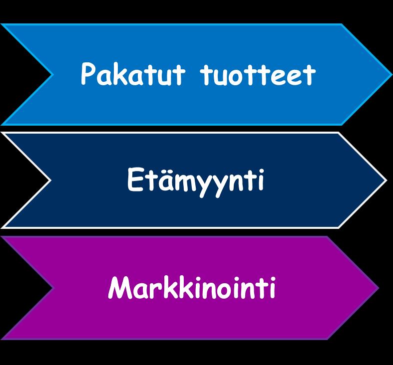 Ravintolisistä annettavat tiedot Pakolliset