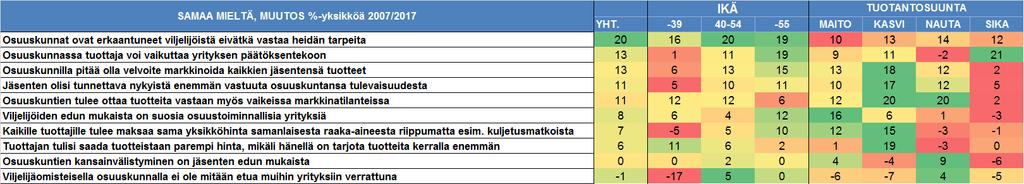 väittämät