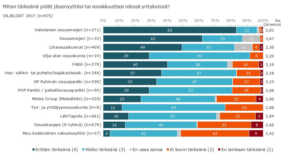 Jäsenyyden tärkeys osuusmeijereiden jäsenet pitävät