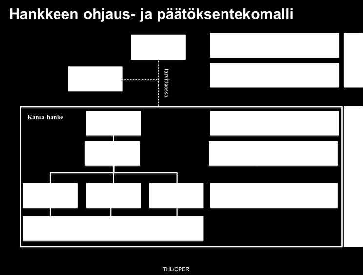 Koodistopalvelun johtoryhmä 10(18)