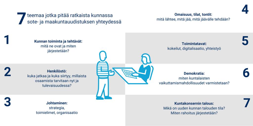 Onnistuva Suomi tehdään lähellä