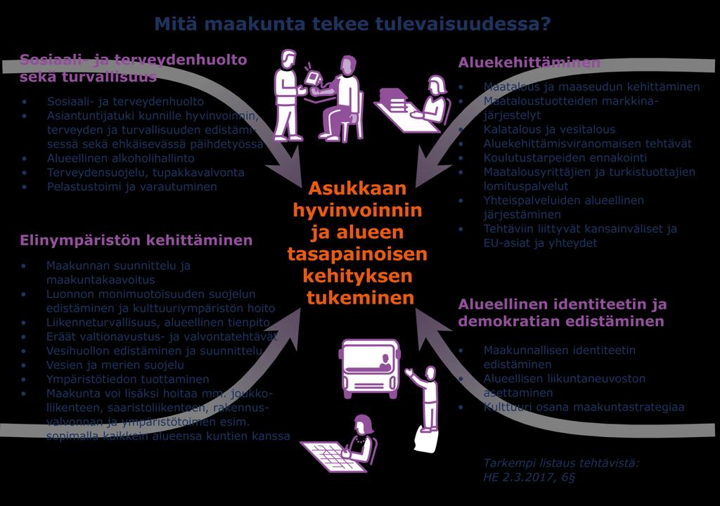 Onnistuva Suomi tehdään lähellä