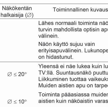 1.2 Näkövammaisuuden määrittely ja luokittelu Vammaisuuden ja näkövammaisuuden määritteleminen riippuu yhteiskunnan arvomaailmasta ja yhteisön jäsenilleen asettamista vaatimuksista.