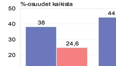 Taulukko 17.