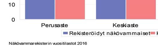 jakaumaan. Tieto perustuu em.