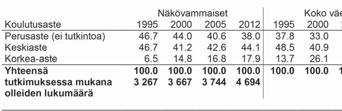 ansio- tai yrittäjätuloja, vaikka heidät olisikin tulojen pienuuden vuoksi luokiteltu työttömiksi,