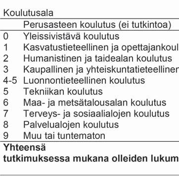 Taulukko 18.