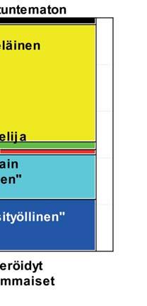 asiantuntijat, sis: sosiaalialan ohjaajat ja neuvojat, järjestöasiantuntijat, seurakuntatyöntekijät