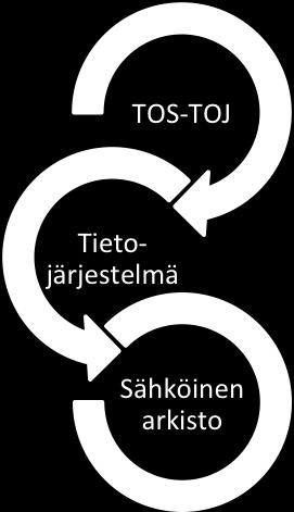 4 Kuva 3.