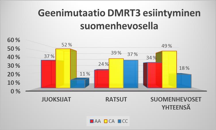 luontaisista taipumuksista ja on muistettava valmennuksen ja muiden ympäristötekijöiden suuri merkitys yksilön menestykseen.