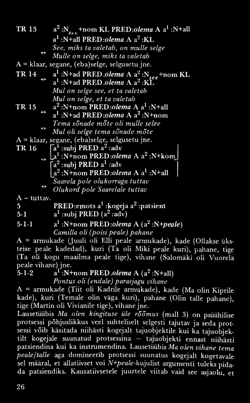 T R 13 a2 :N +nom KL PRED \olema A a1 :N+all S cc a1 :N+all PRED :olema A a2 :KL See, miks ta valetab, on mulle selge ** Mulle on selge, miks ta valetab A = klaar, segane, (eba)selge, selgusetu jne.