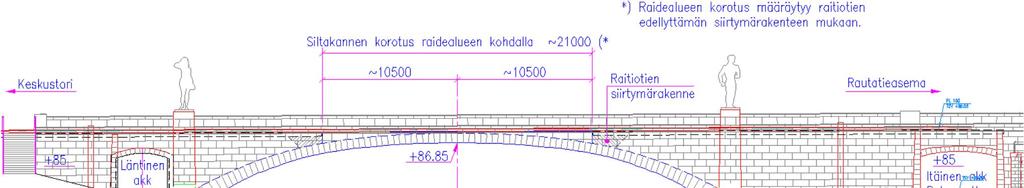 Sillan uusiminen 2 vaiheessa SUUNNITELMA PÄHKINÄNKUORESSA Vanha silta puretaan ja tilalle rakennetaan uusi Projektin kesto 20 kk, työ alkaa