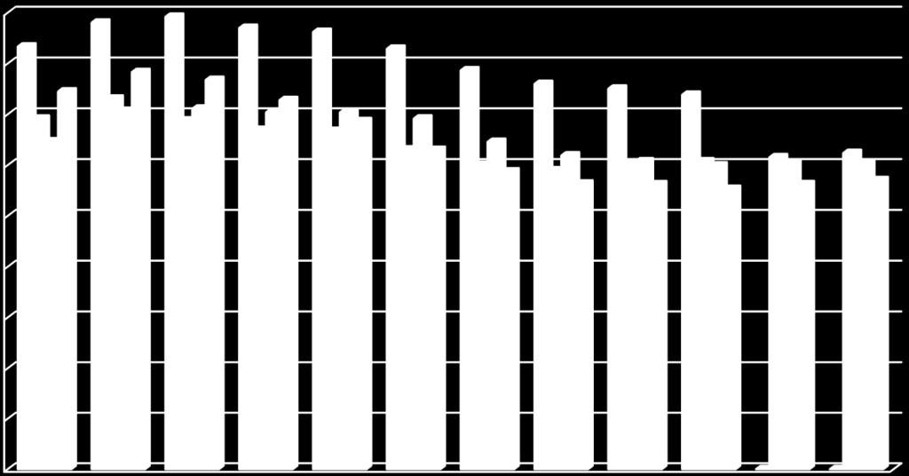 työntekijä / vuosi, KUNTA 2014 Tammi Helmi Maalis Huhti Touko Kesä Heinä Elo Syys Loka Marras Joulu 16,7 17,6 17,8 17,4 17,2 16,6 15,7 15,2 15,0 14,8 0,0 0,0 13,8 14,6 13,8 13,4 13,3 12,6 12,0 11,8