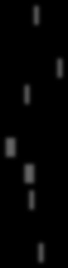 Tuhat suomalaista 1/017, N=1000 9 8 1 6 Naiset, n=1 Miehet, n=487 IKÄ 1 8 4 1 1 1 8 18-4 vuotiaat, n=107-4